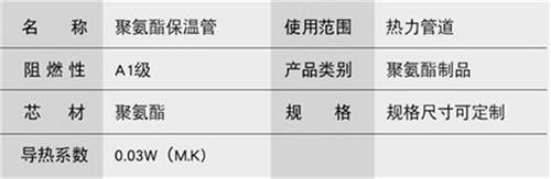 西藏聚氨酯直埋保温管加工产品参数