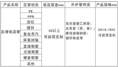 西藏热力聚氨酯保温管厂家产品材质